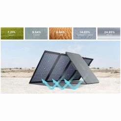 EcoFlow 220W Bifacial Portable Solar Panel 14 EcoFlow 220W Bifacial Portable Solar Panel -Alphanova Shop k2230fd426997a1da8b2c9c9de9541eff