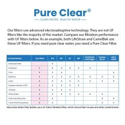 Pure Clear Active Filter Water Bottle 24 Pure Clear Active Filter Water Bottle -Alphanova Shop k2f071ebbeb6dc883f49cb23a0ae2a588