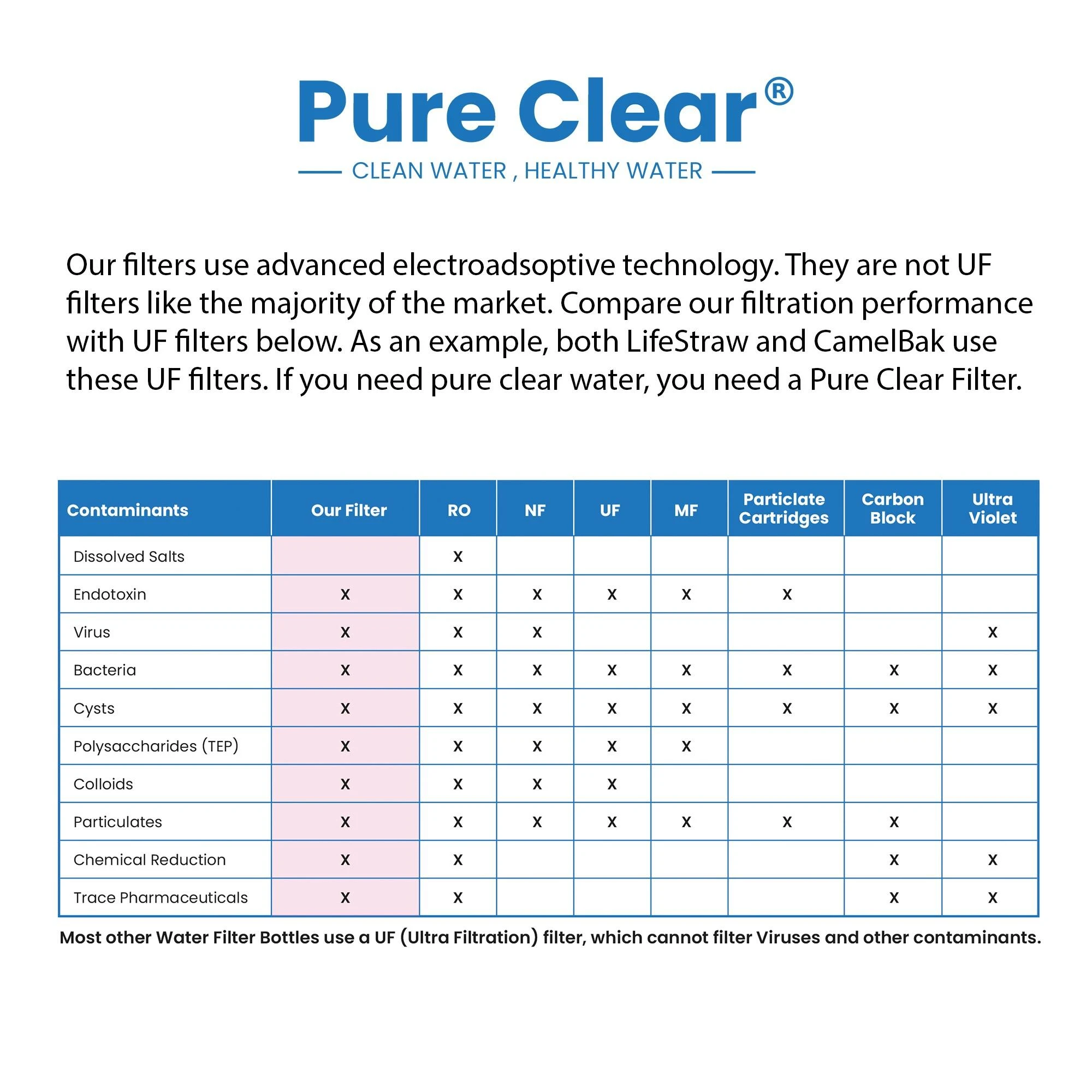 Pure Clear Active Filter Water Bottle 8 Pure Clear Active Filter Water Bottle - Image 6