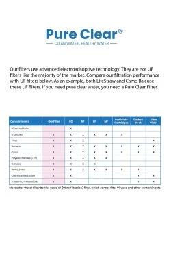 Pure Clear Collapsible Squeeze Water Filter Bottle - Advanced Water Filtration 10 Pure Clear Collapsible Squeeze Water Filter Bottle - Advanced Water Filtration -Alphanova Shop k548524224c60c0c13b829a35d8c00b46