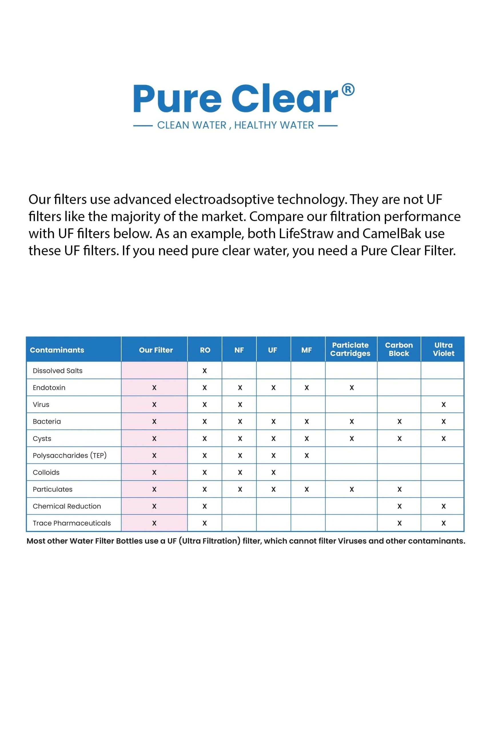 Pure Clear Collapsible Squeeze Water Filter Bottle - Advanced Water Filtration 5 Pure Clear Collapsible Squeeze Water Filter Bottle - Advanced Water Filtration - Image 4