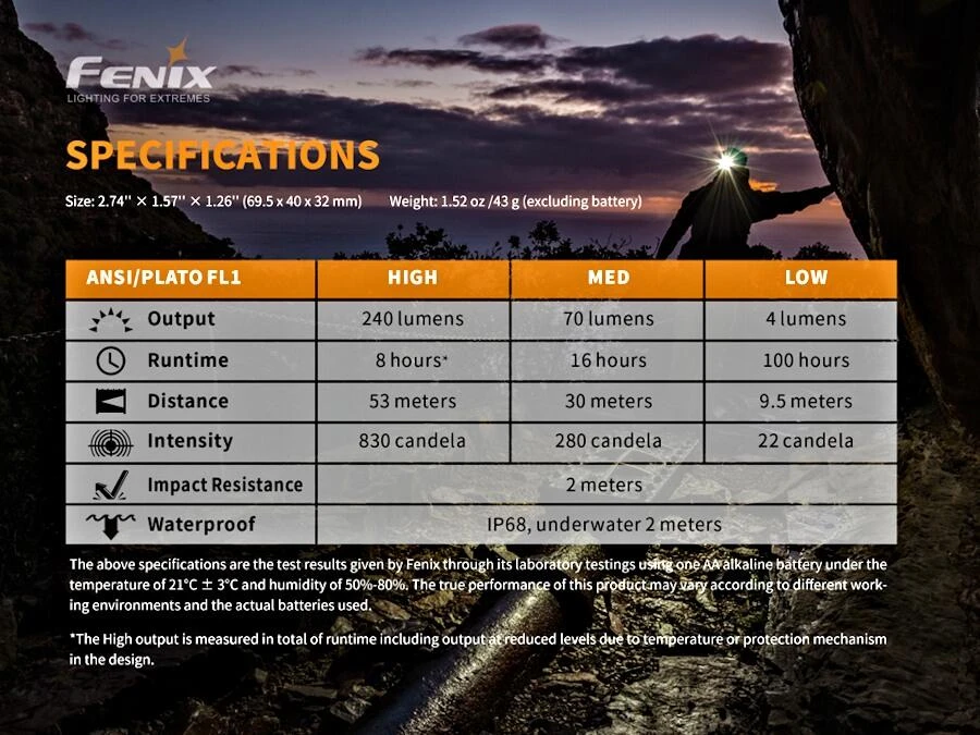 Fenix HM23 240 Lumen AA Powered Headlamp 7 Fenix HM23 240 Lumen AA Powered Headlamp - Image 5